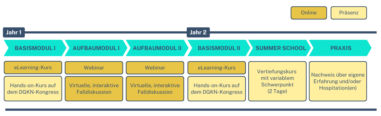IONM Ausbildung 1140x300 web